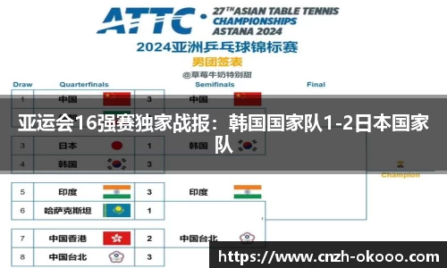 亚运会16强赛独家战报：韩国国家队1-2日本国家队